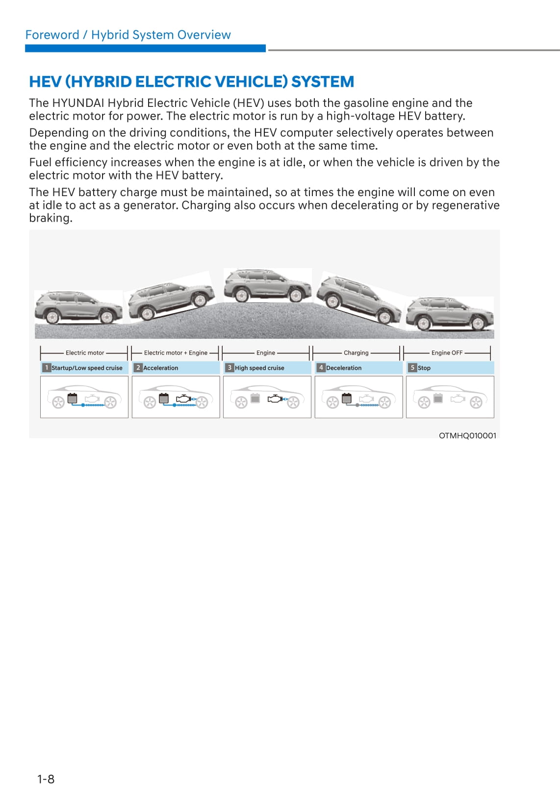 2019-2023 Hyundai Santa Fe Hybrid Gebruikershandleiding | Engels