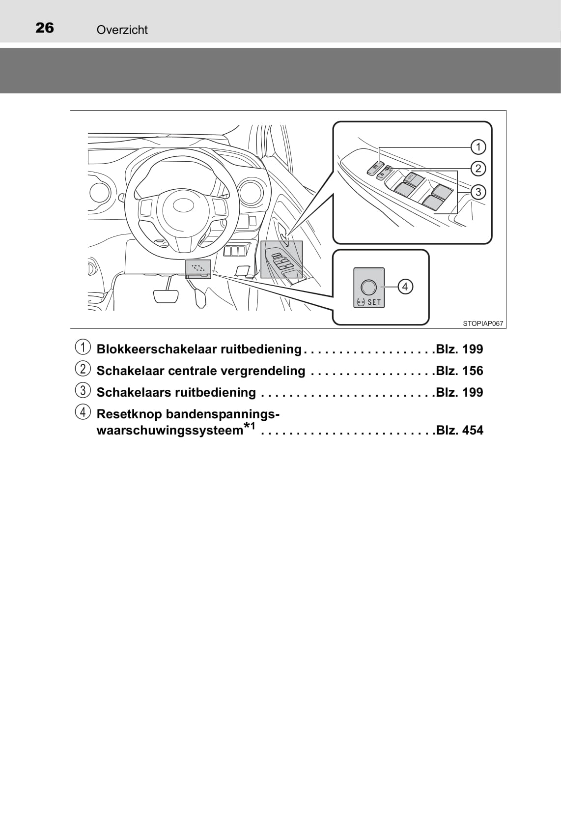2019-2020 Toyota Yaris Hybrid Owner's Manual | Dutch