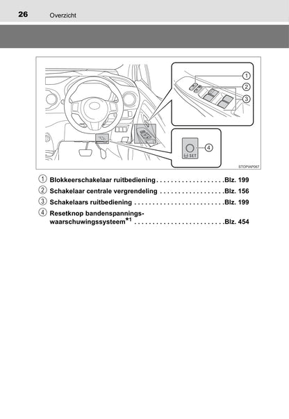 2019-2020 Toyota Yaris Hybrid Owner's Manual | Dutch