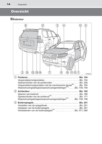 2019-2020 Toyota Land Cruiser Owner's Manual | Dutch