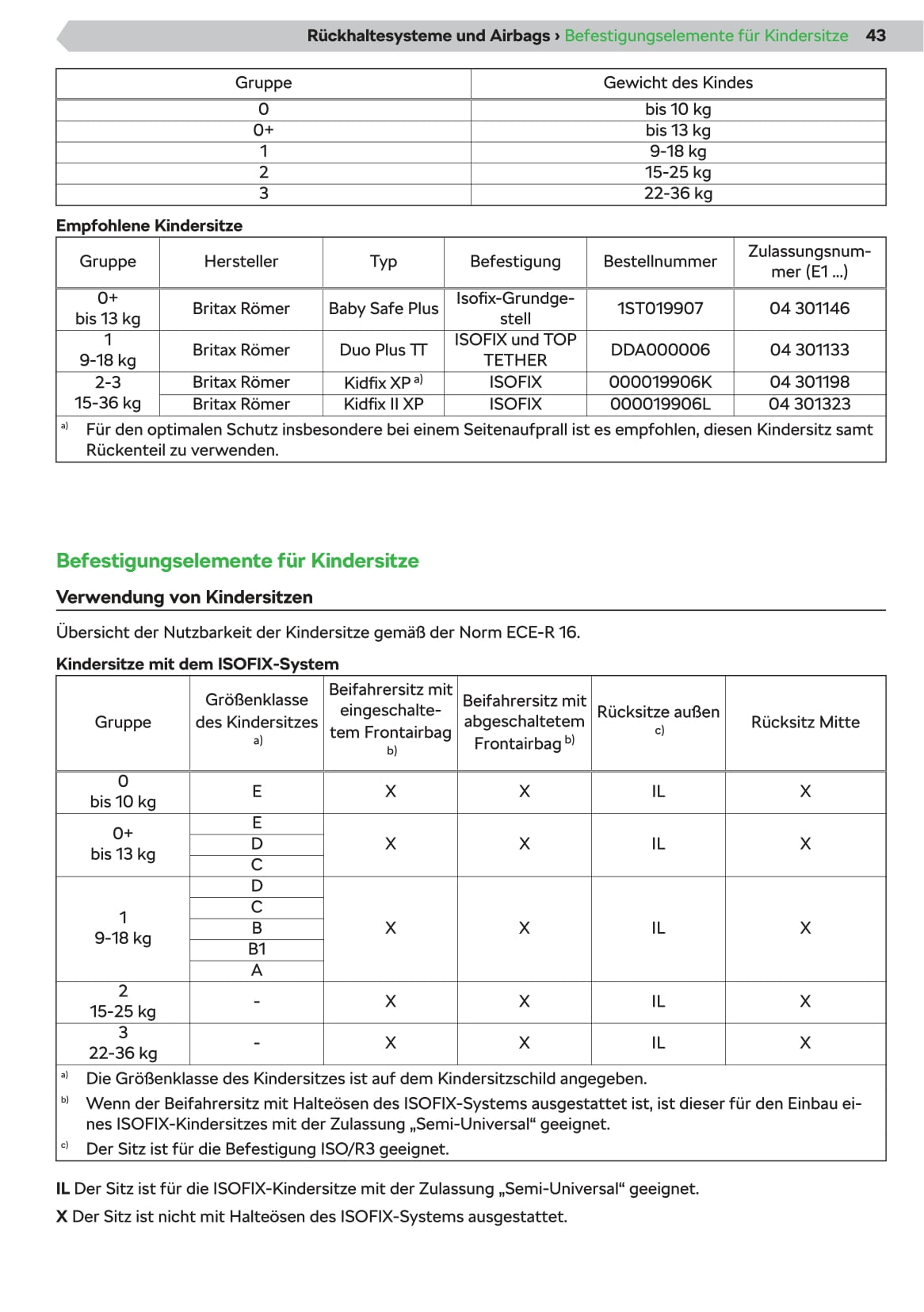 2020 Skoda Superb Gebruikershandleiding | Duits