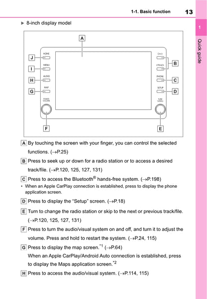 Toyota Yaris Cross Navigation / Multimedia Owner's Manual 2021 - 2023