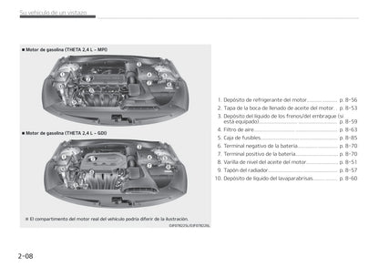 2015-2018 Kia Optima Manuel du propriétaire | Espagnol