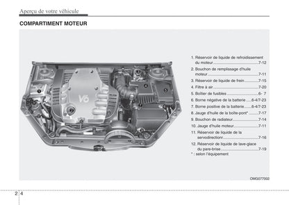 2007-2008 Kia Magentis Owner's Manual | French