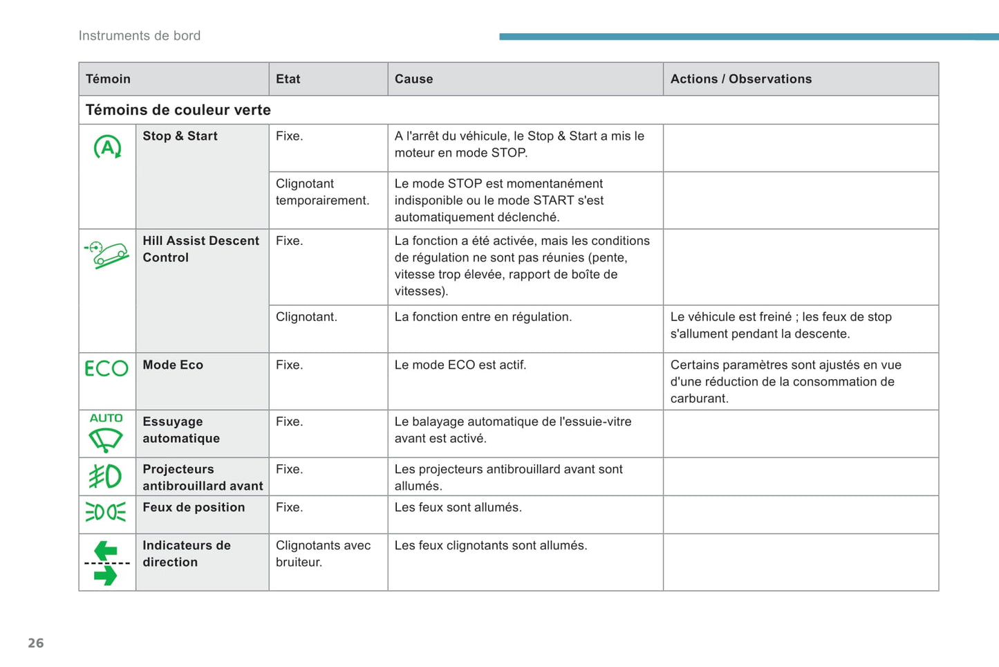 2018-2019 Peugeot Partner Owner's Manual | French