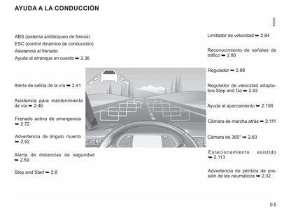2019 Renault Clio Gebruikershandleiding | Spaans