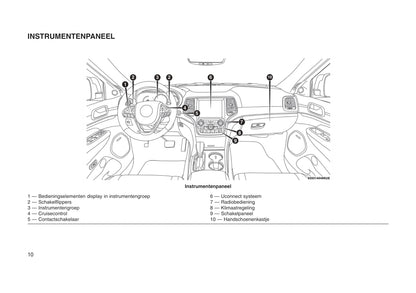 2018-2019 Jeep Grand Cherokee SRT Owner's Manual | Dutch