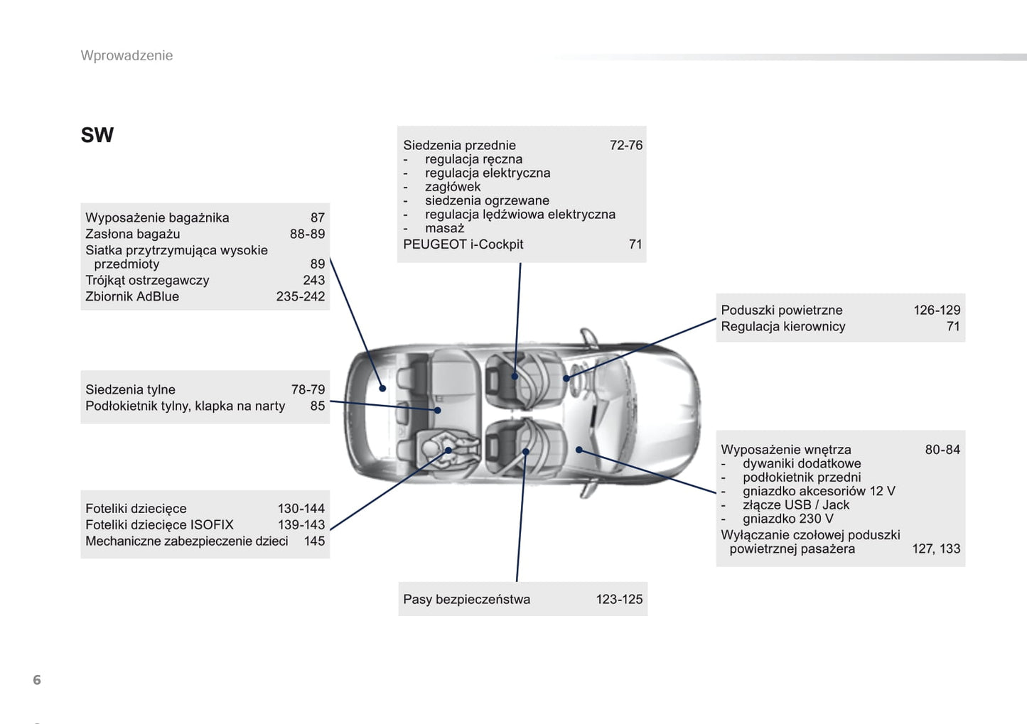 2015-2016 Peugeot 308 Owner's Manual | Polish