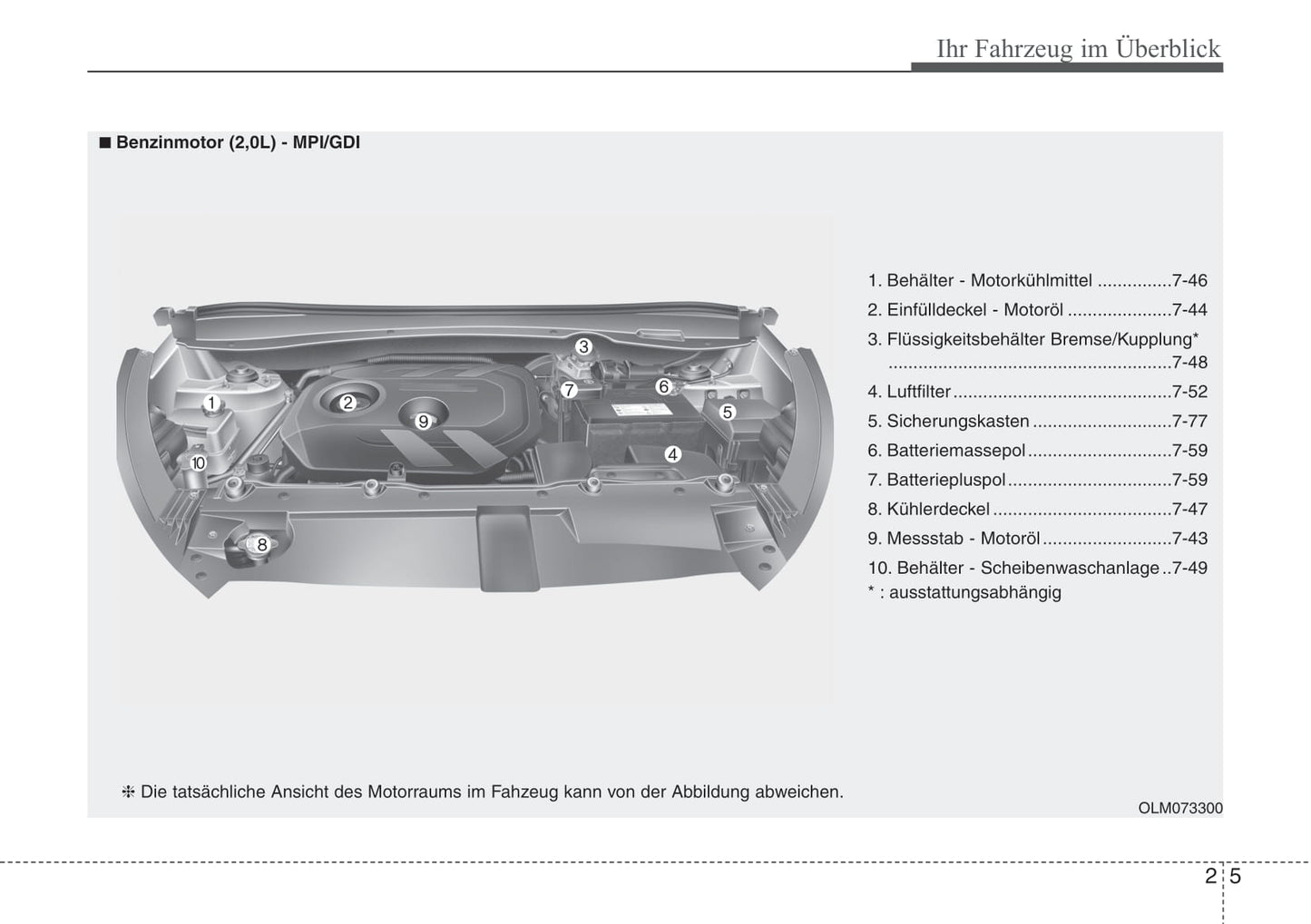 2013-2014 Hyundai ix35 Gebruikershandleiding | Duits