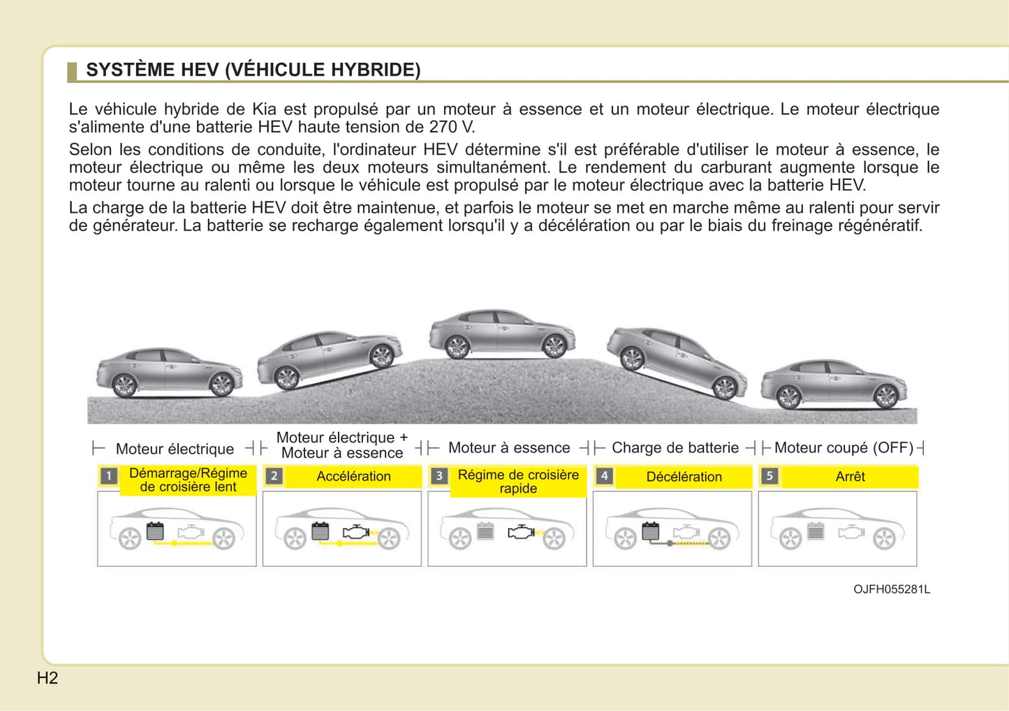 2019 Kia Optima Hybrid Owner's Manual | French