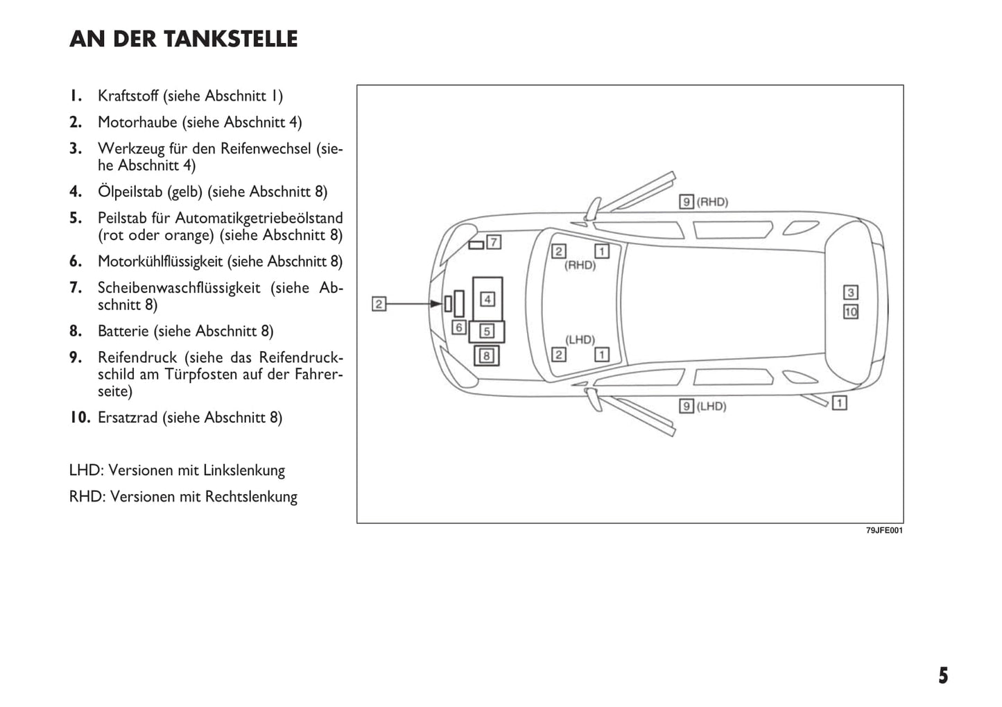 2013-2014 Fiat Sedici Owner's Manual | German