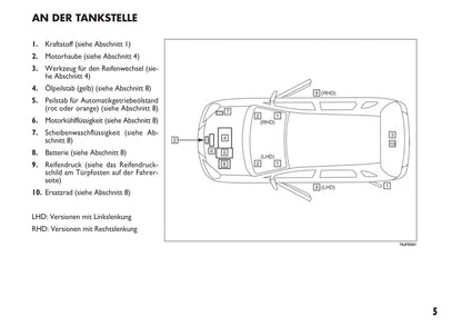 2013-2014 Fiat Sedici Owner's Manual | German