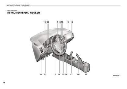 2005-2008 Hyundai Getz Manuel du propriétaire | Allemand