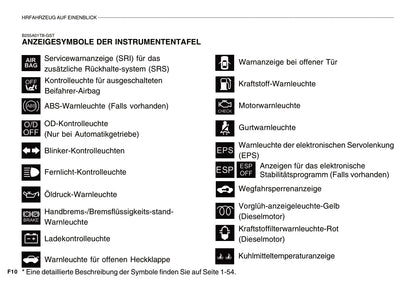 2008-2009 Hyundai Getz Bedienungsanleitung | Deutsch