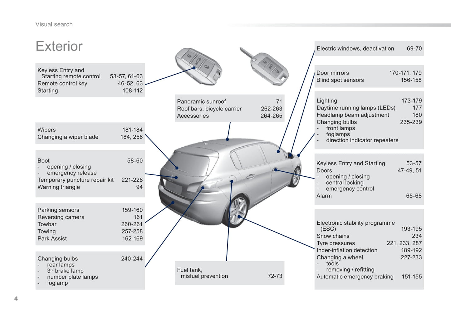 2014 Peugeot 308 Bedienungsanleitung | Englisch