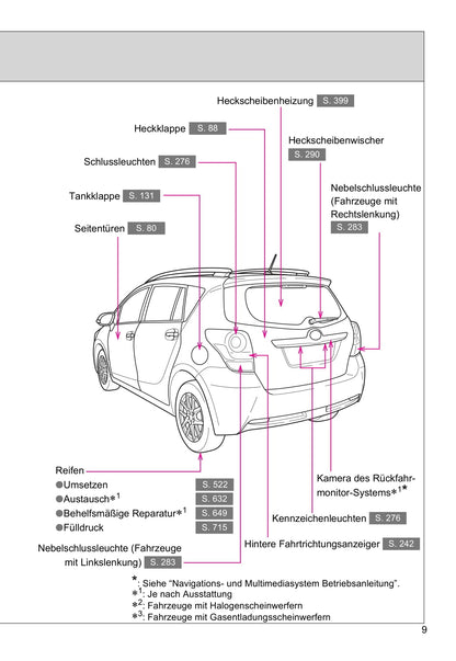 2016-2017 Toyota Verso Bedienungsanleitung | Deutsch