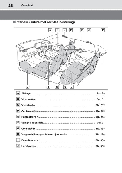 2018-2019 Toyota RAV4 Hybrid Gebruikershandleiding | Nederlands