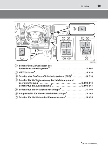 2015-2017 Toyota Land Cruiser Gebruikershandleiding | Duits