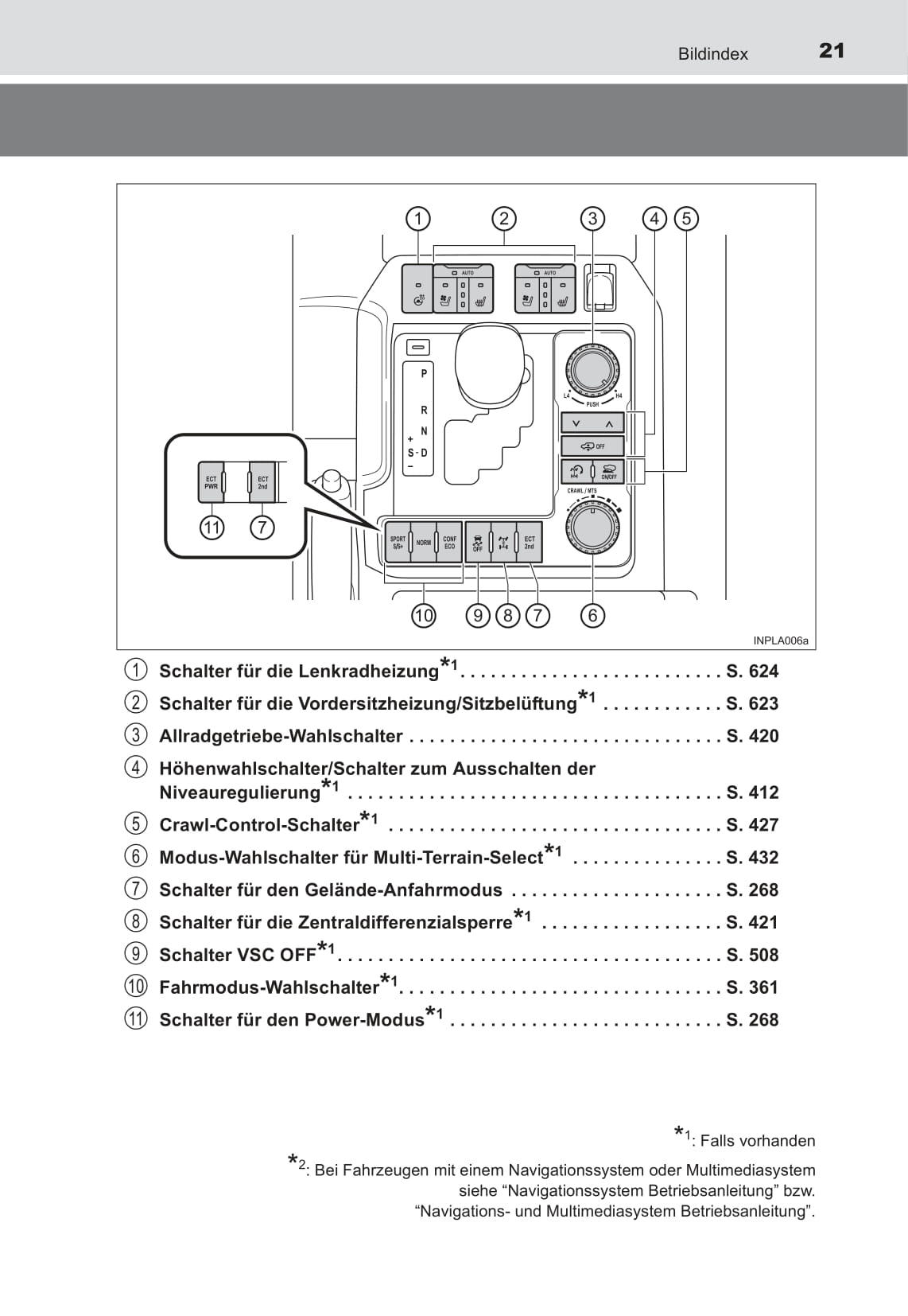 2015-2017 Toyota Land Cruiser Gebruikershandleiding | Duits