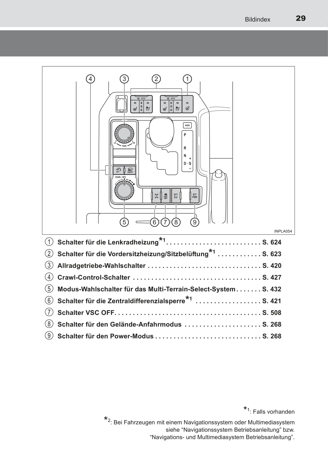 2015-2017 Toyota Land Cruiser Gebruikershandleiding | Duits