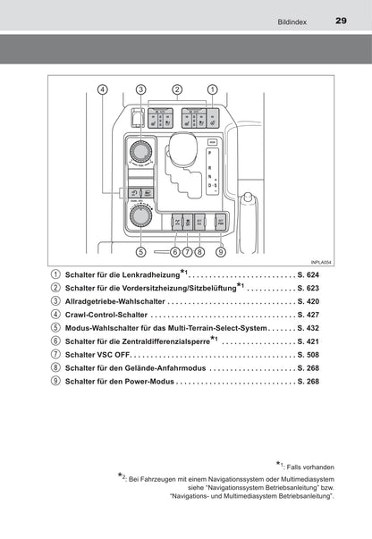 2015-2017 Toyota Land Cruiser Owner's Manual | German