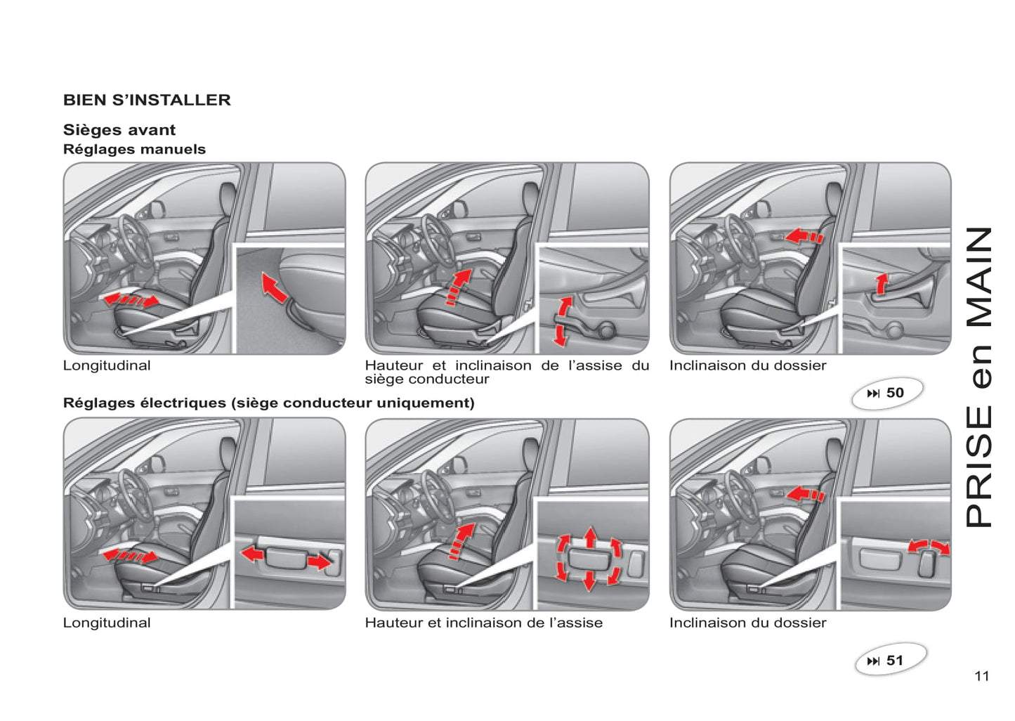 2011-2012 Citroën C-Crosser Bedienungsanleitung | Französisch