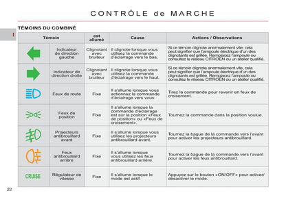 2007-2012 Citroën C-Crosser Manuel du propriétaire | Français