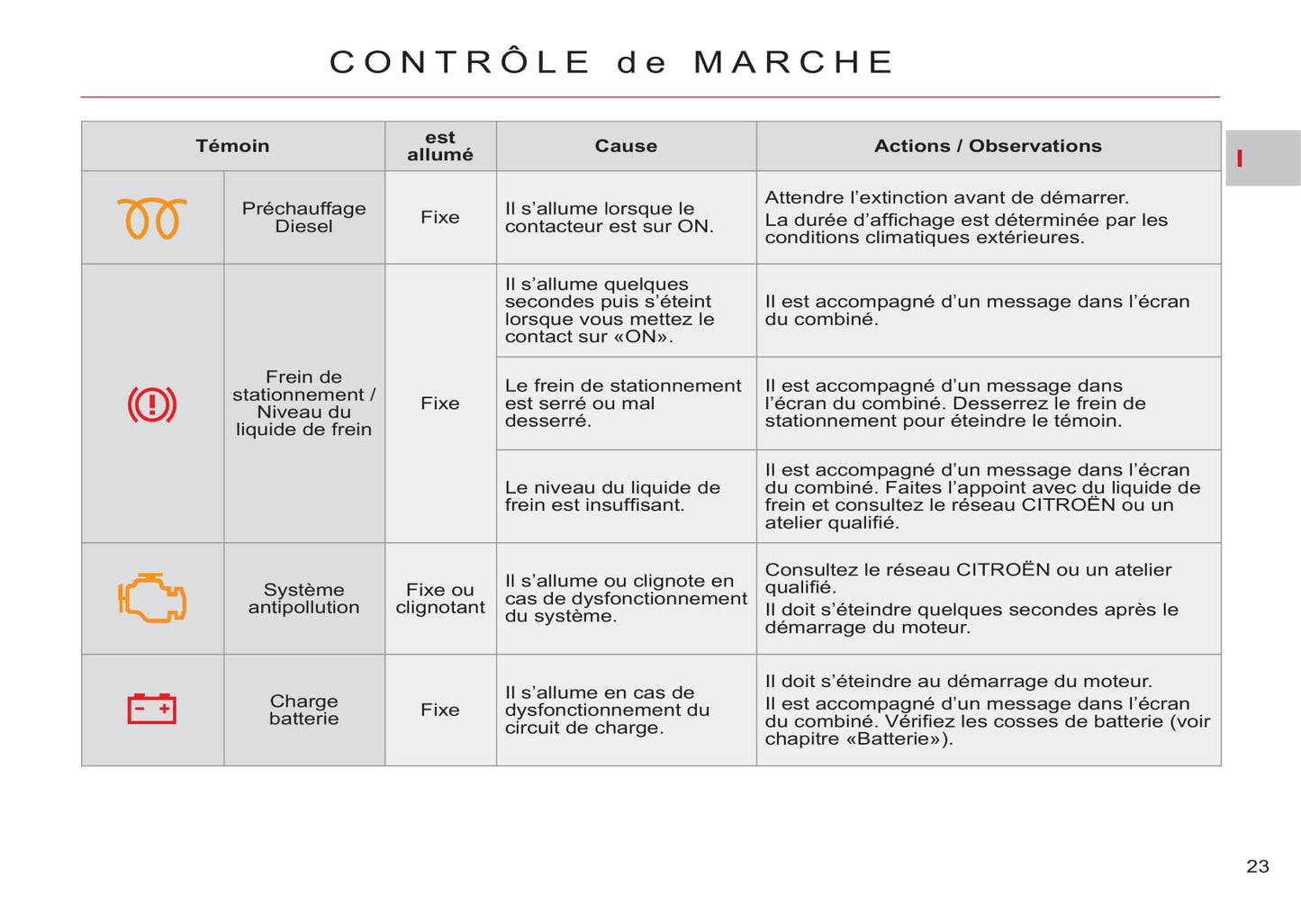 2011-2012 Citroën C-Crosser Owner's Manual | French