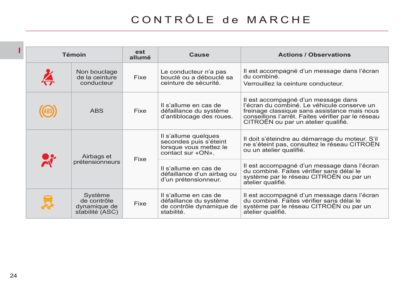 2011-2012 Citroën C-Crosser Owner's Manual | French