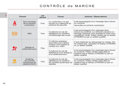 2007-2012 Citroën C-Crosser Manuel du propriétaire | Français