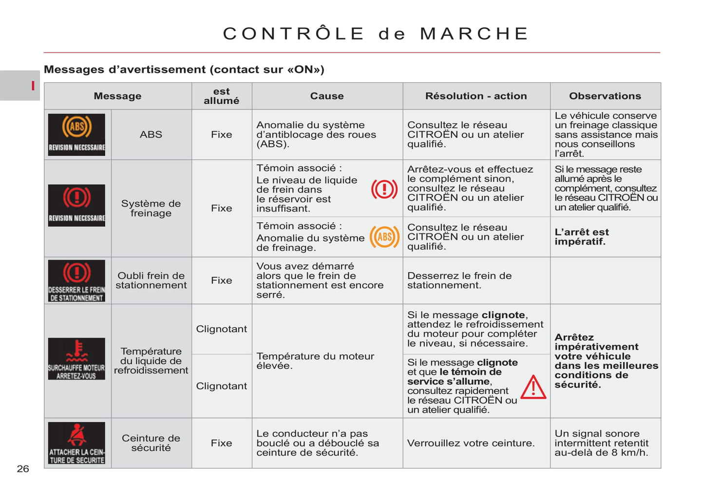 2007-2012 Citroën C-Crosser Manuel du propriétaire | Français