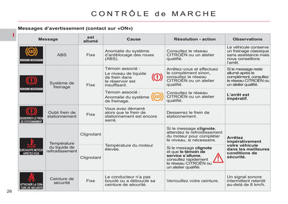 2011-2012 Citroën C-Crosser Owner's Manual | French