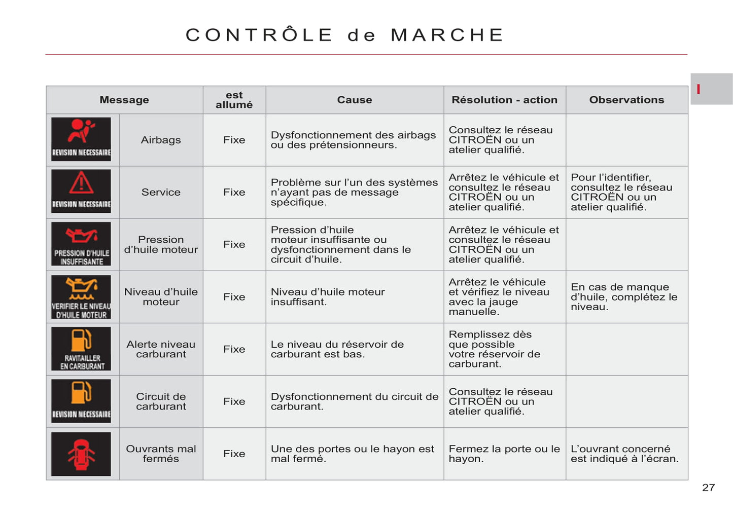 2007-2012 Citroën C-Crosser Manuel du propriétaire | Français