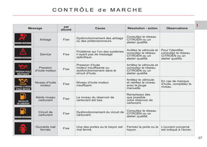 2011-2012 Citroën C-Crosser Owner's Manual | French