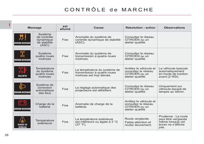 2007-2012 Citroën C-Crosser Manuel du propriétaire | Français