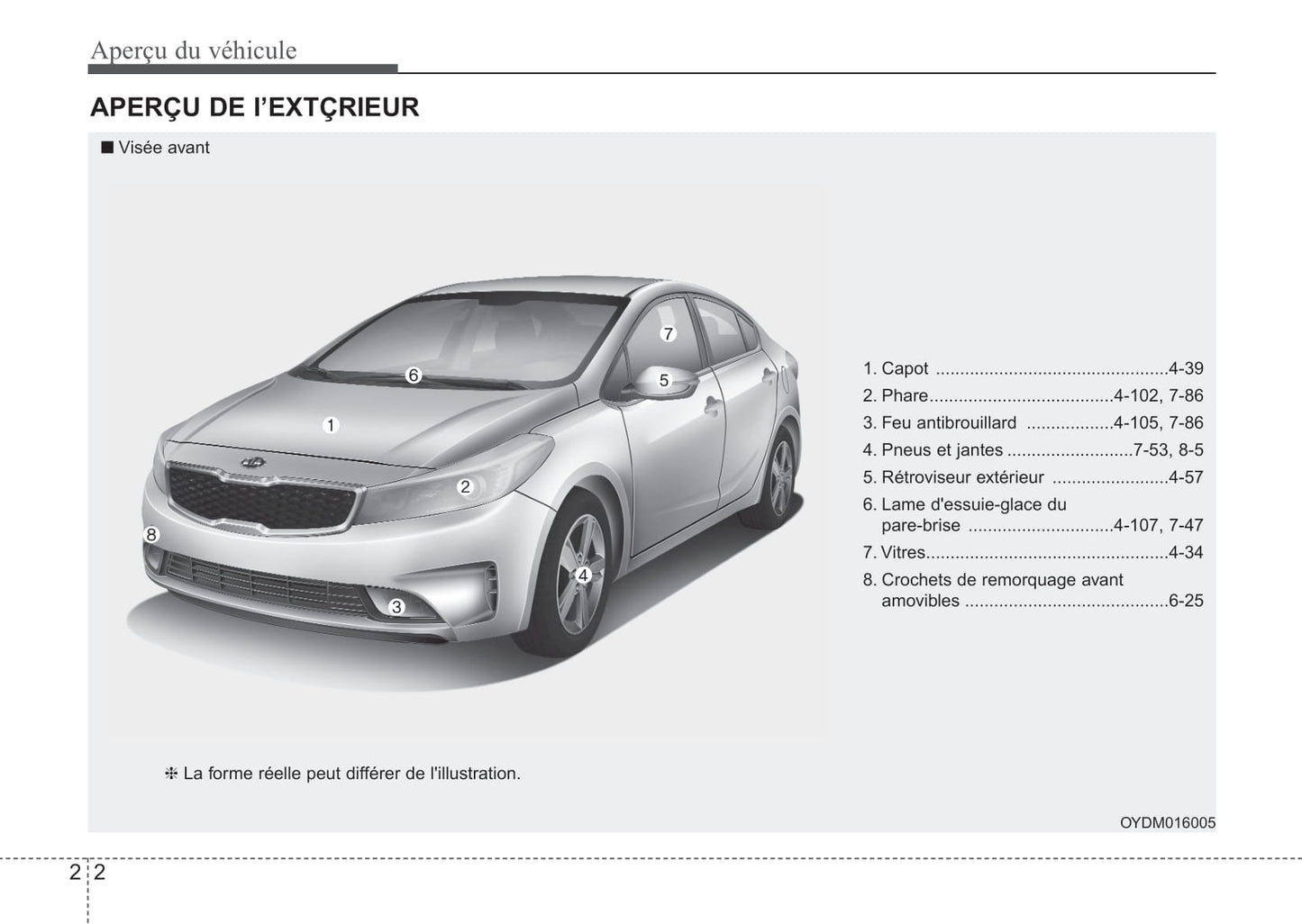 2018 Kia Forte Bedienungsanleitung | Französisch