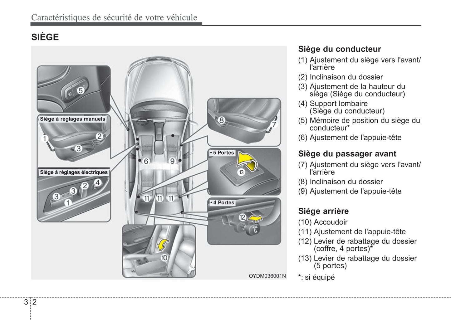 2018 Kia Forte Owner's Manual | French