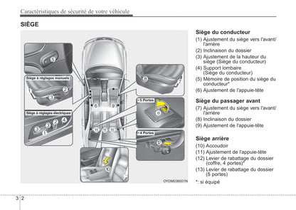 2016-2018 Kia Forte Manuel du propriétaire | Français