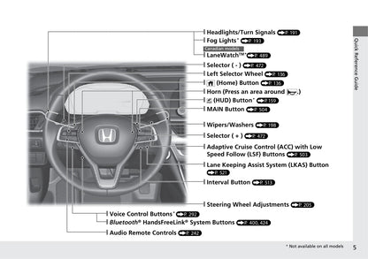 2019 Honda Accord Hybrid Gebruikershandleiding | Engels