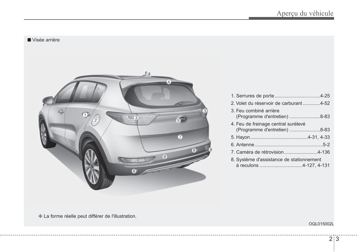 2019 Kia Sportage Gebruikershandleiding | Frans