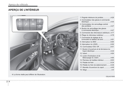 2019 Kia Sportage Owner's Manual | French