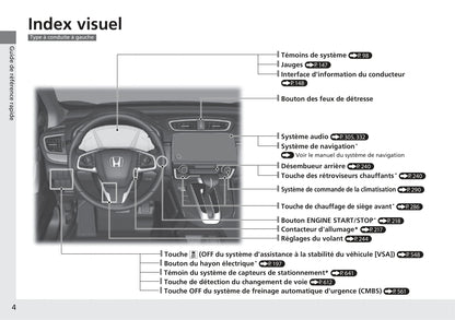 2018-2019 Honda CR-V Hybrid Owner's Manual | French