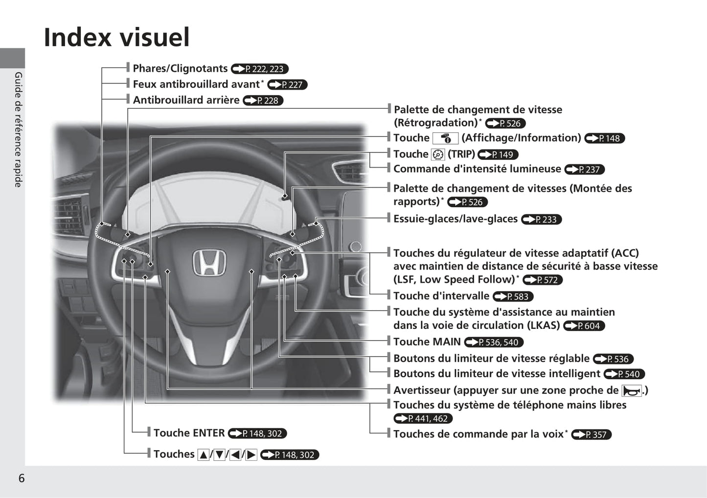 2018-2019 Honda CR-V Hybrid Owner's Manual | French