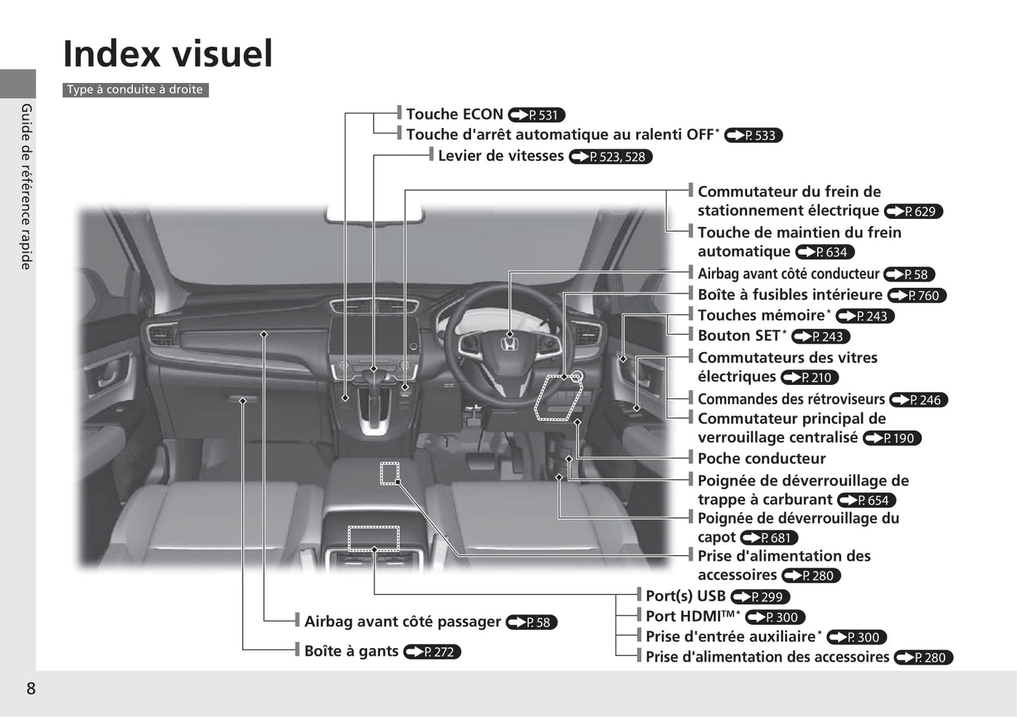 2018-2019 Honda CR-V Manuel du propriétaire | Français