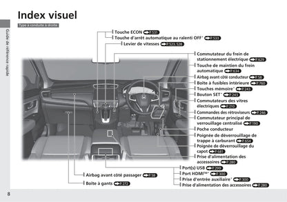 2018-2019 Honda CR-V Hybrid Gebruikershandleiding | Frans