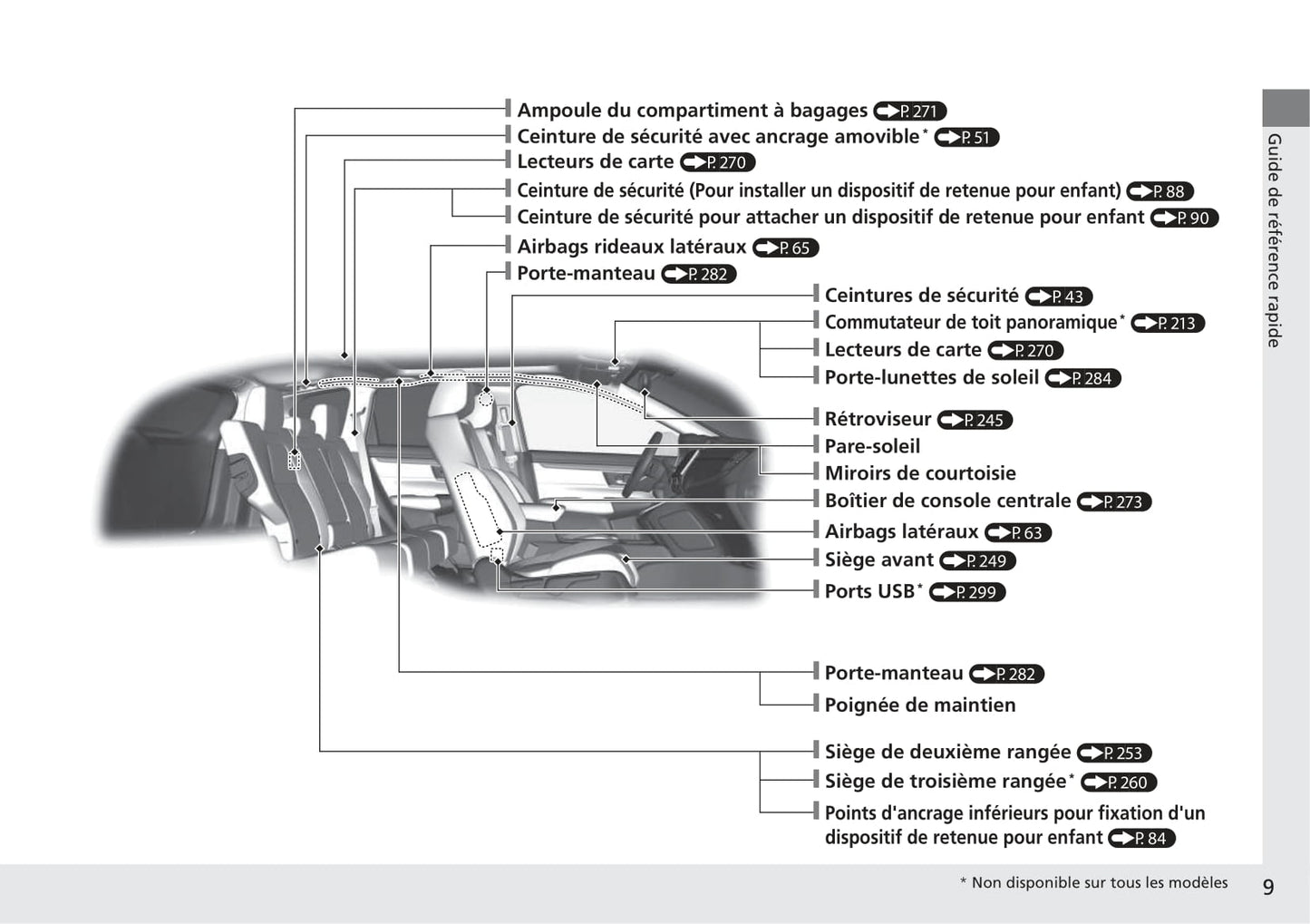 2018-2019 Honda CR-V Manuel du propriétaire | Français