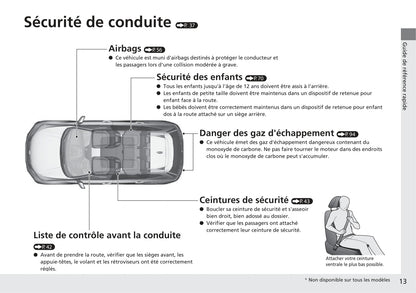 2018-2019 Honda CR-V Hybrid Owner's Manual | French