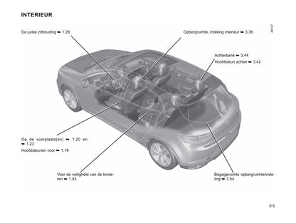 2020-2021 Renault Mégane Owner's Manual | Dutch