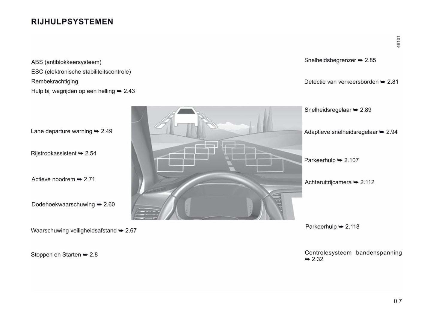2020-2021 Renault Mégane Gebruikershandleiding | Nederlands