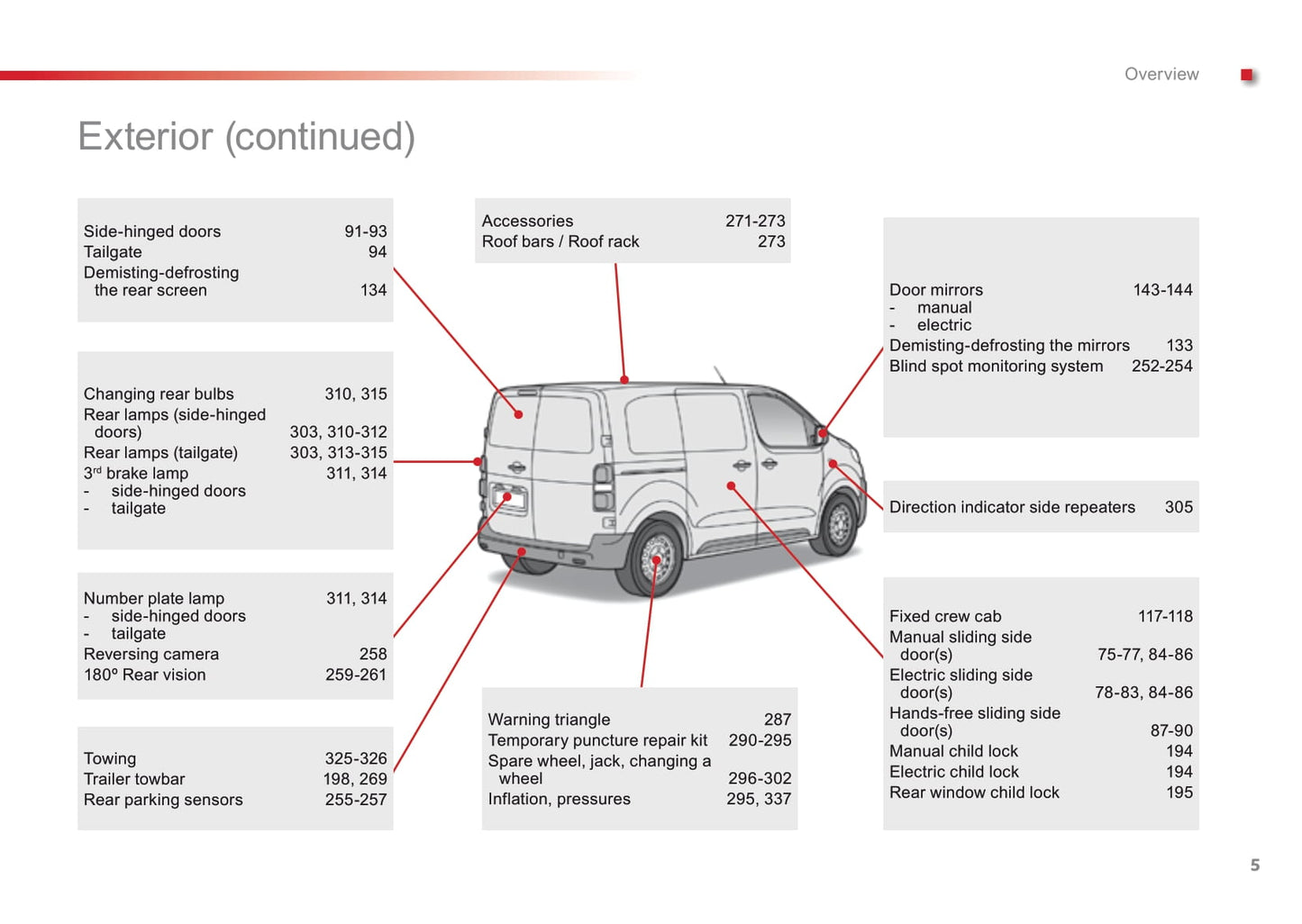 2016-2017 Citroën Jumpy Owner's Manual | English